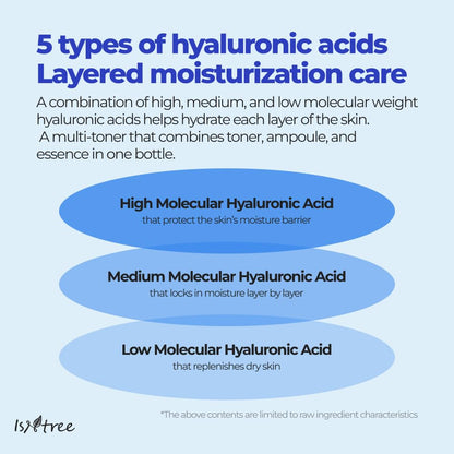 Hyaluronic Acid Toner 200Ml 6.76 Fl.Oz | Provides Moisture to Dry Skin | Refreshes & Hydrates the Skin | Korean Skincare