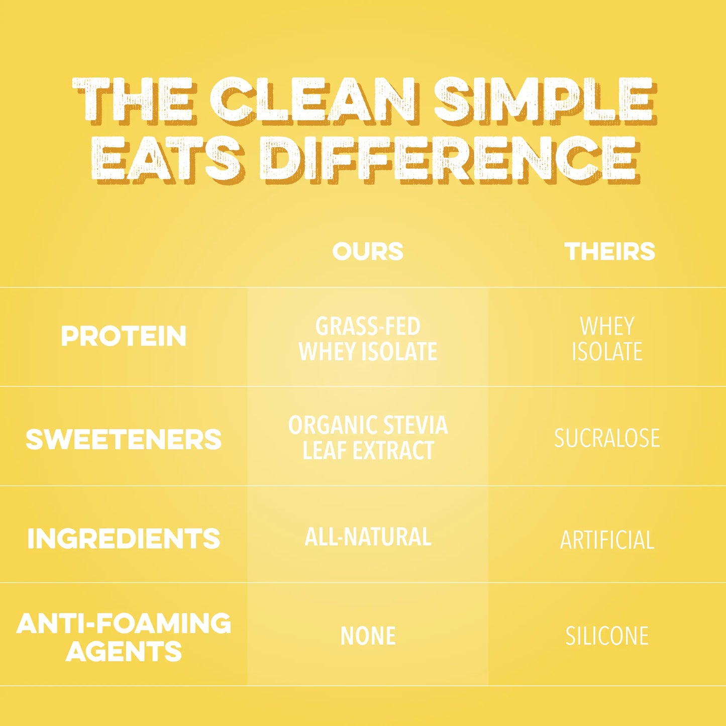 Refreshing Pineapple Passion Clear Protein Powder - 20g of Grass-Fed Whey in Every Stick Pack!