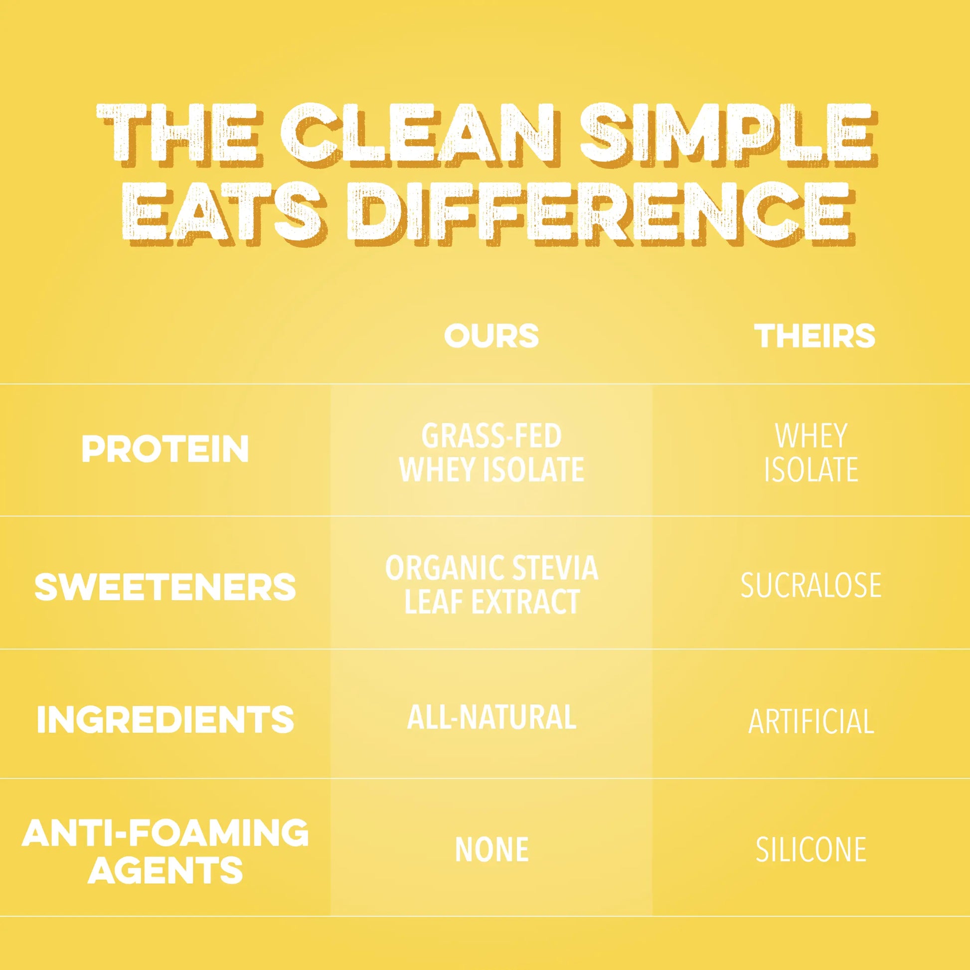 Refreshing Pineapple Passion Clear Protein Powder - 20g of Grass-Fed Whey in Every Stick Pack!