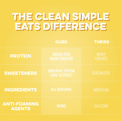Refreshing Pineapple Passion Clear Protein Powder - 20g of Grass-Fed Whey in Every Stick Pack!
