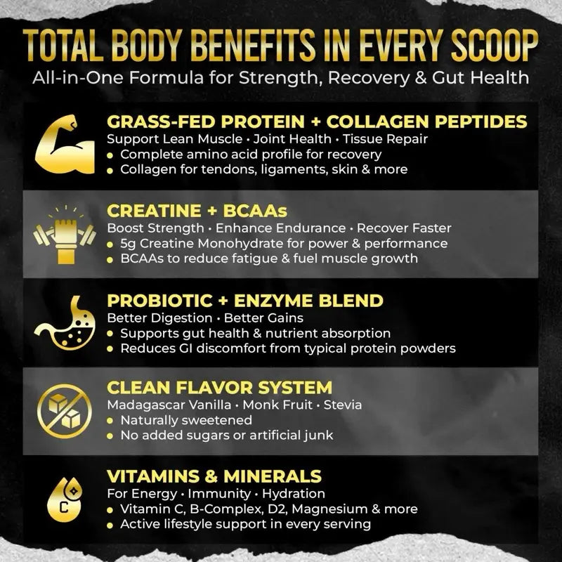 PumpFit 305 Protein Powder - Ultimate All-in-One Dietary Supplement with Grass-Fed Beef, Collagen, and Essential Vitamins for Peak Performance
