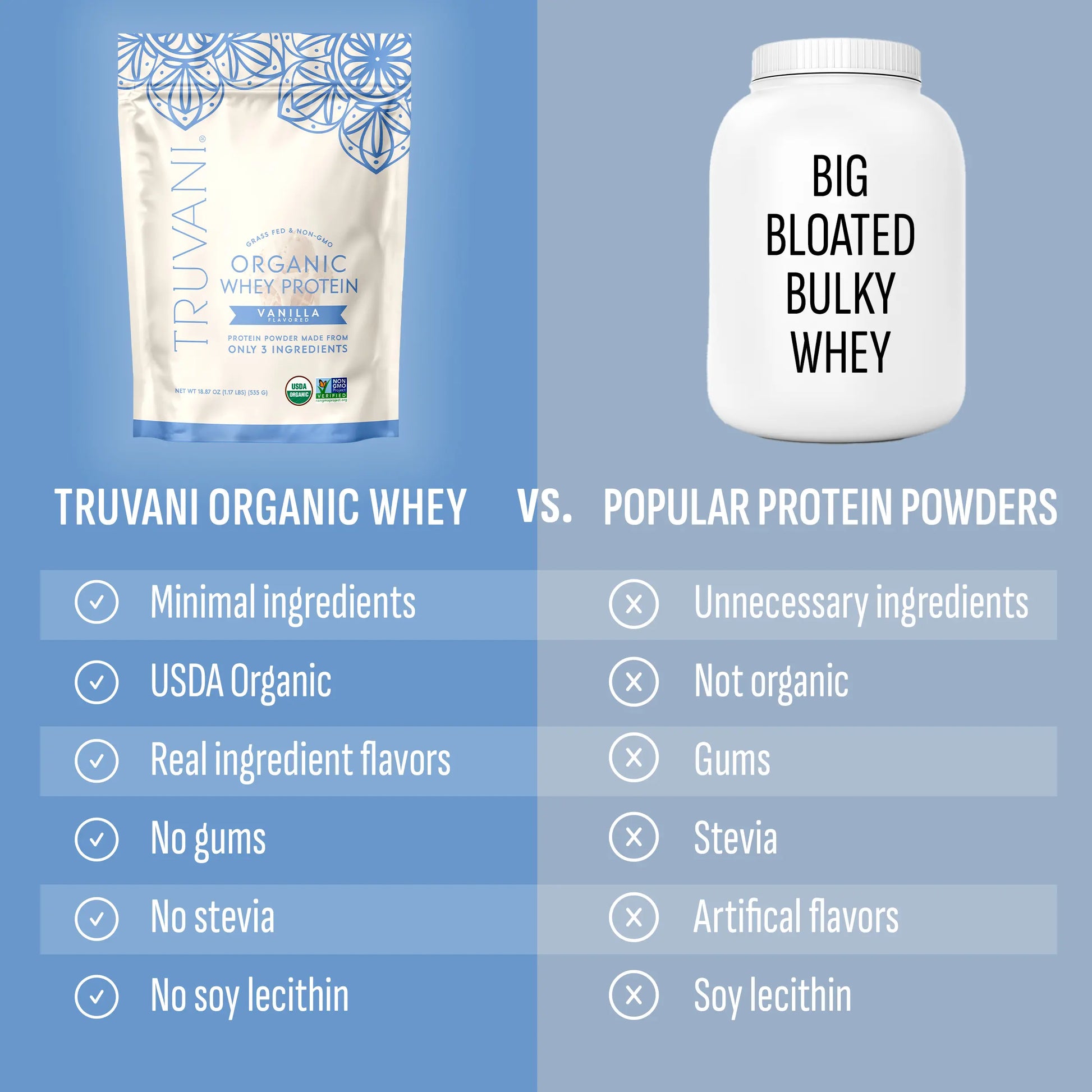 Elevate Your Nutrition with Truvani Organic Whey Protein Powder - 20g of Pure Grass-Fed Protein in 5 Delicious Flavors - USDA Organic, Non-GMO, Gluten-Free, and No Added Sugars!