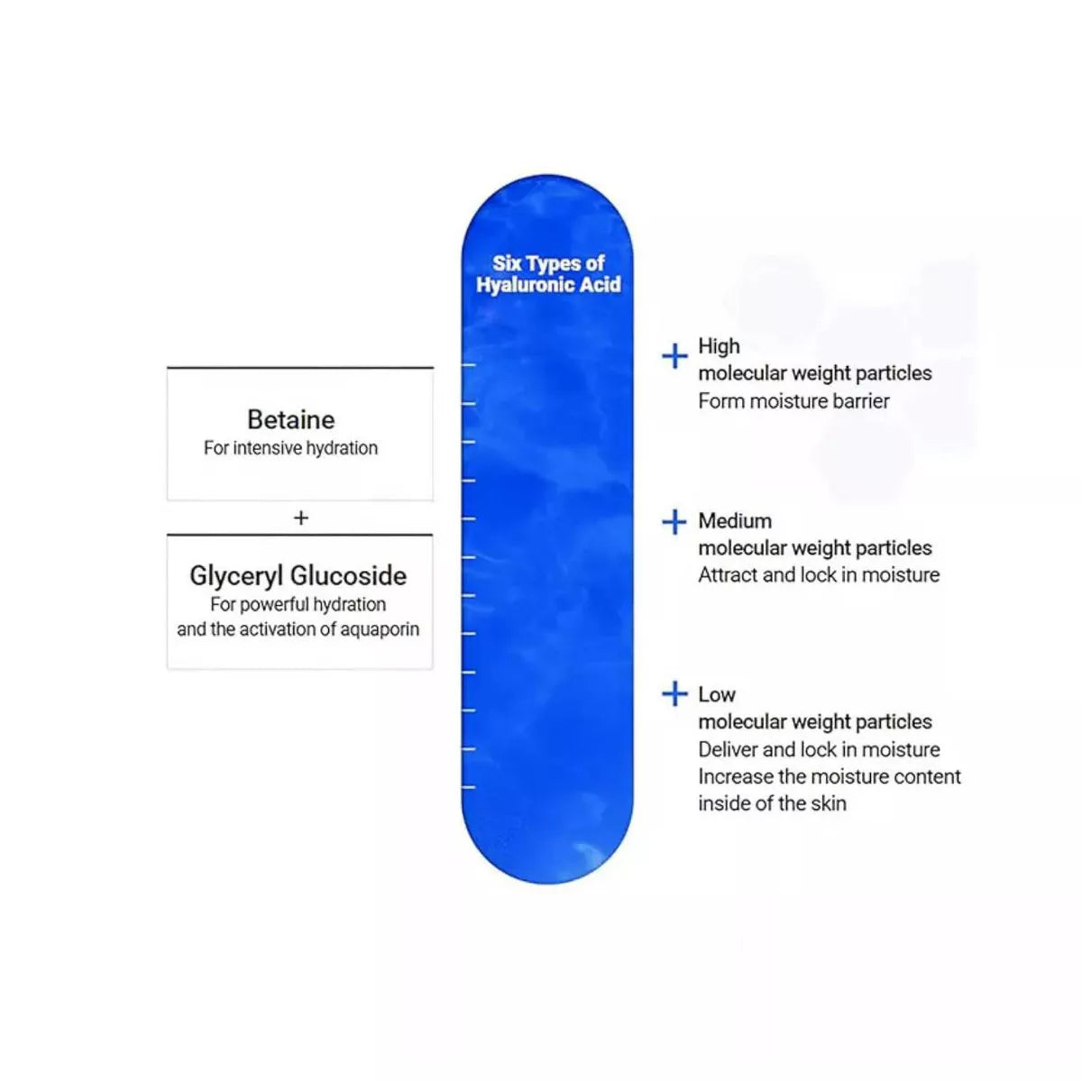 Hydrate and Nourish Your Skin with MEDIHEAL Essential Hyaluronate Watermide Mask - Paraben-Free & Unscented 0.81 Fl Oz