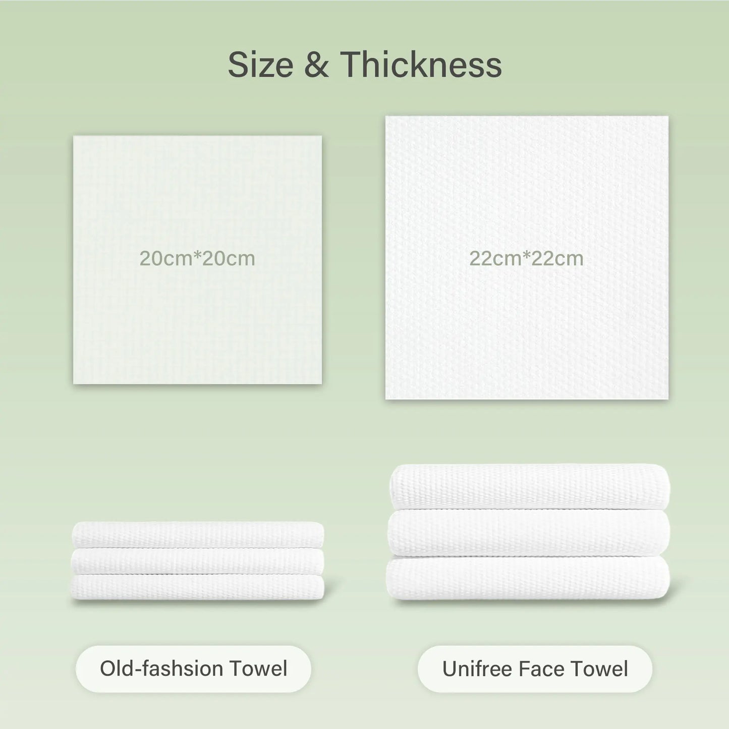 Unifree Promax Facial Towels - Luxuriously Thick & Versatile 200 Count Value Pack for All Skin Types