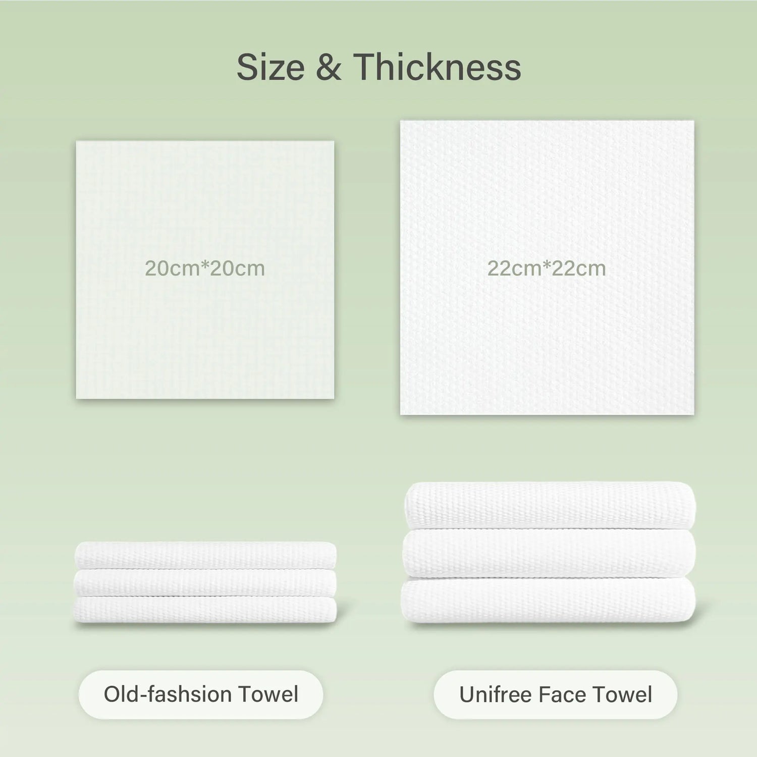 Unifree Promax Facial Towels - Luxuriously Thick & Versatile 200 Count Value Pack for All Skin Types