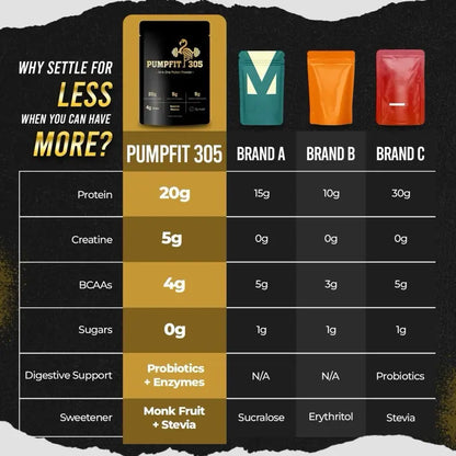 PumpFit 305 Protein Powder - Ultimate All-in-One Dietary Supplement with Grass-Fed Beef, Collagen, and Essential Vitamins for Peak Performance